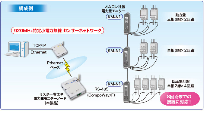 電力量モニタノード SW-4260-1120 | 無線センサネットワーク「ミスター